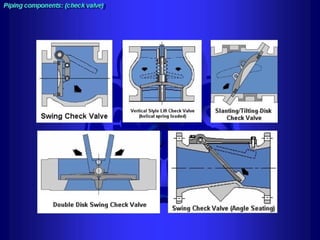 Piping - training course