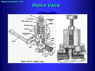 Piping - training course