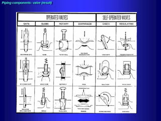 Piping - training course