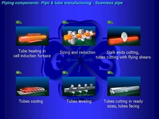 Piping - training course