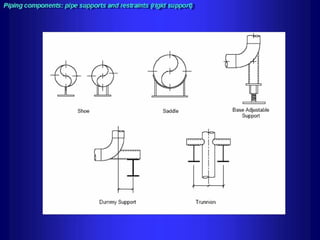 Piping - training course