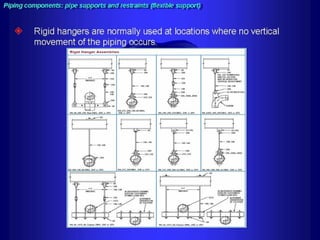 Piping - training course