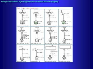 Piping - training course