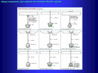 Piping - training course