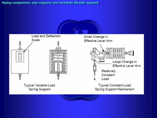 Piping - training course