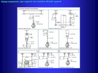 Piping - training course