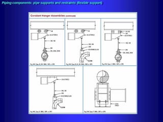 Piping - training course