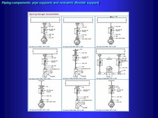 Piping - training course