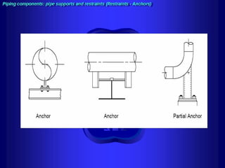 Piping - training course