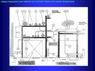 Piping - training course