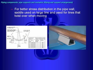 Piping - training course