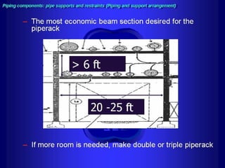 Piping - training course