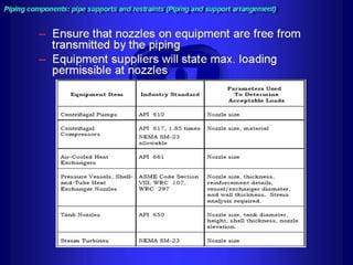 Piping - training course