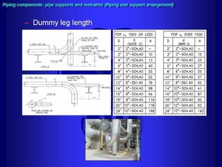 Piping - training course