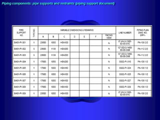 Piping - training course