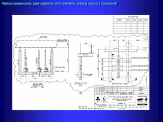 Piping - training course