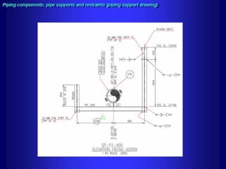 Piping - training course