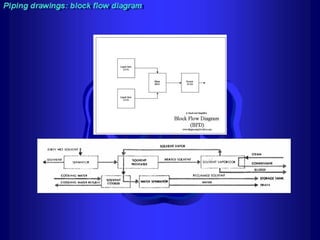 Piping - training course