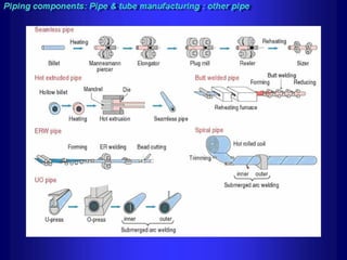 Piping - training course