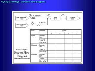 Piping - training course