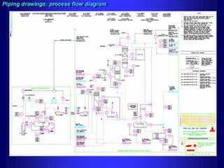 Piping - training course