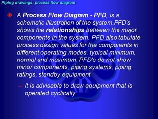 Piping - training course