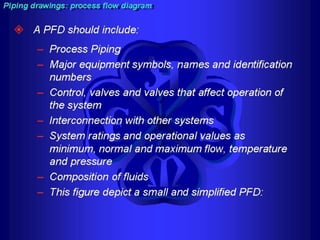 Piping - training course