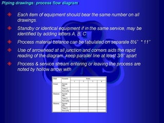 Piping - training course