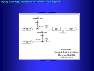 Piping - training course