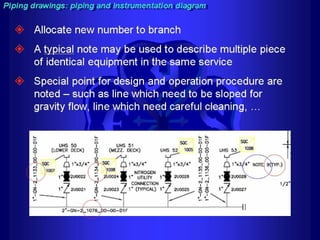 Piping - training course