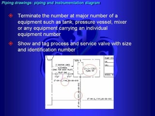 Piping - training course