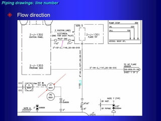Piping - training course