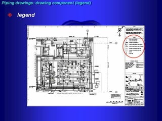Piping - training course
