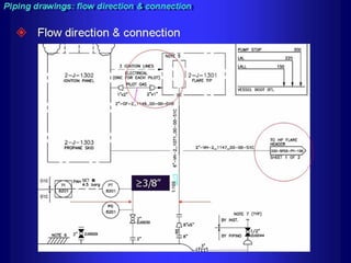 Piping - training course