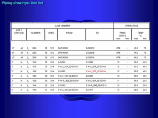 Piping - training course
