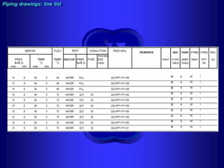 Piping - training course
