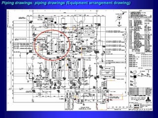 Piping - training course