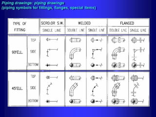Piping - training course