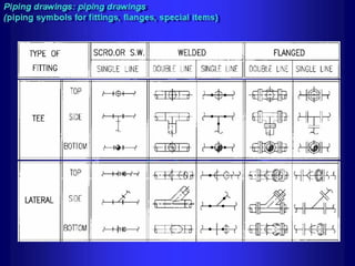 Piping - training course