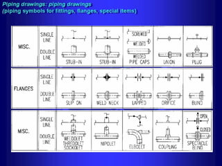Piping - training course