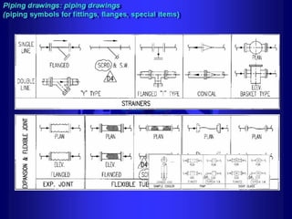 Piping - training course