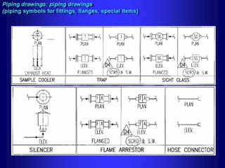 Piping - training course