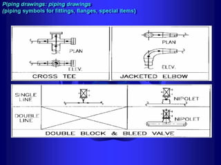 Piping - training course