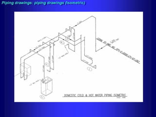 Piping - training course