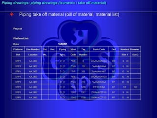 Piping - training course