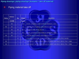 Piping - training course