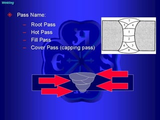 Piping - training course