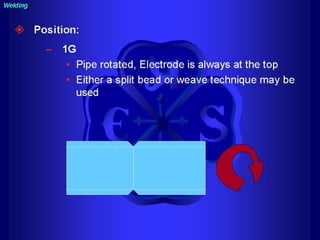 Piping - training course