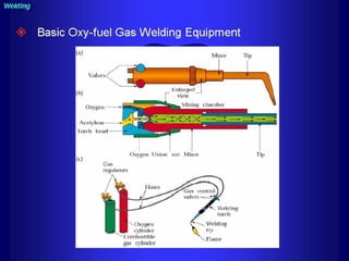 Piping - training course