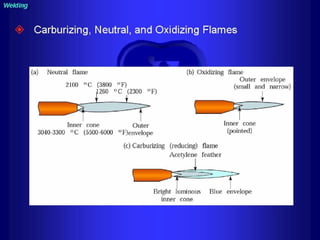 Piping - training course